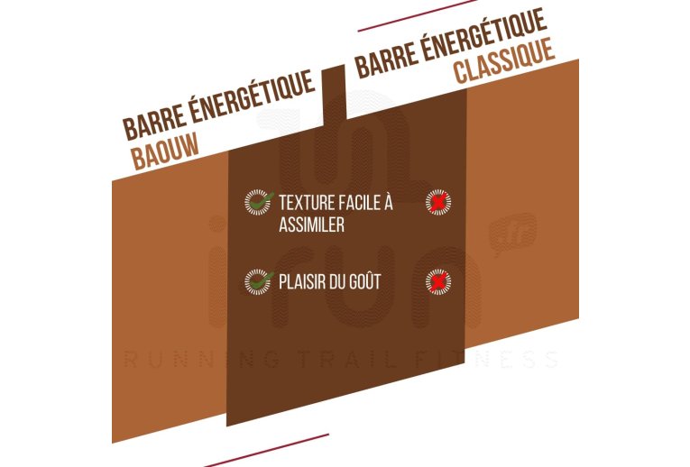 Baouw Barrita energ�tica bio Extra - Caf� - Mantequilla de almendra