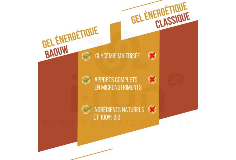 Baouw Organic natural gel Pineapple - Coconut