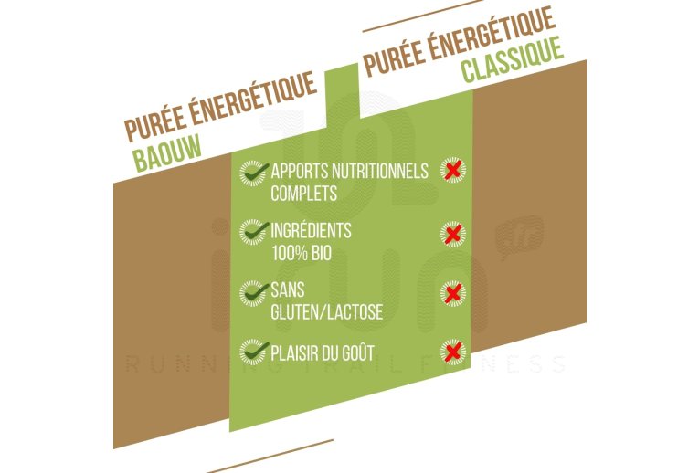 Baouw Purée nutritionnelle bio - Banane - Kiwi - Vanille