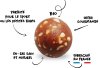 OVERSTIMS Energy Balls Bio - Citron amande 