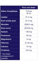 Ta Energy Electrolyte Chew - Past�que